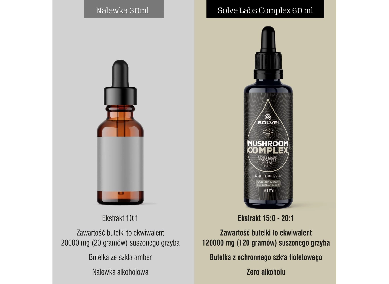 Solve Labs Mushroom Complex (4 grzyby) w kroplach 60ML