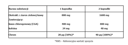 ALINESS Green Coffee 3200 x 100 kapsułek