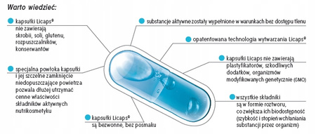 ALINESS Kolagen Arthro Sprint 60 kapsułek